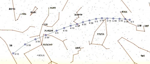 ３月から６月上旬までのパンスターズ彗星の星座の中の位置