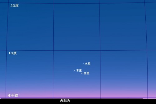 ５月２７日午後７時半の西北西の空に見られる惑星集合