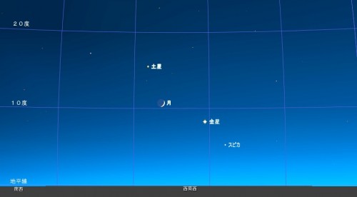 ９月９日午後６時５０分ころの西南西の星空 （関東地方でのシミュレーション画像）