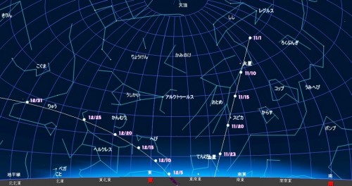 １１月、１２月のアイソン彗星位置図　日の出前の東の空の様子です。