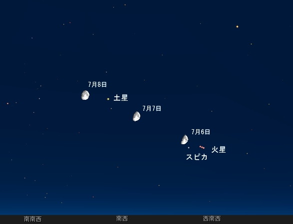 夕暮れ後の空を眺めて月と惑星の相互位置関係を観察してみましょう