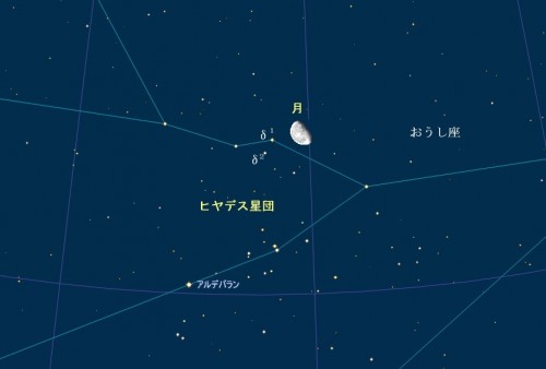 ９月１５日午前３時のヒヤデス星団と月の位置関係