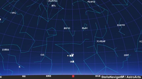３月６日午後６時４０分の西空です。 西の高度角約２０度くらいの位置に一番星として、宵の明星（金星）が見えています。 金星のすぐ下には火星もみつけることができることでしょう。 なお、このコラムに用いている星図やシミュレーション画像は、㈱アストロアーツの許諾を受け、天文ソフト「ステラナビゲータ１０」を使用しています。