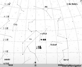 １０月中旬明け方の東の空に見られる惑星の位置（アストロアーツのステラナビゲータ１０を使用してシミュレーションしました）