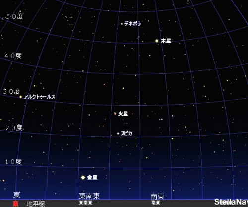 １２月１５日午前４時の東の空です。惑星は他の星々よりも明るく 見えますのですぐにみつけられます。写真にも撮ってみましょう。