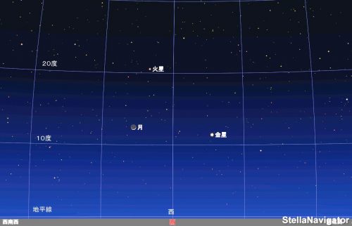 ３月１日午後７時１５分頃の西空のシミュレーション図。月と金星、火星が接近しています