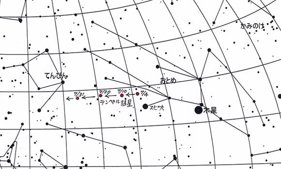 テンペル彗星の移動図