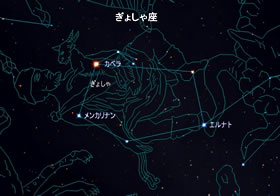 ぎょしゃ座の説明星図