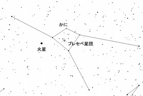 １月下旬ごろの火星の位置