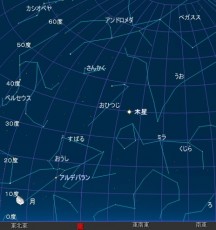 10月17日の木星の位置