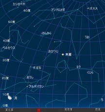 10月17日の木星の位置