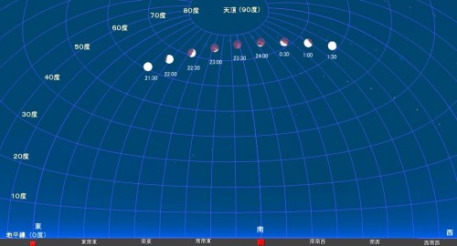 皆既月食の様子