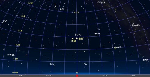 金星と木星の接近の様子