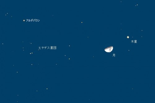 月と木星ヒヤデス星団の接近の様子（１８日２２時ころ）