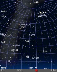 木星とシリウスの位置関係