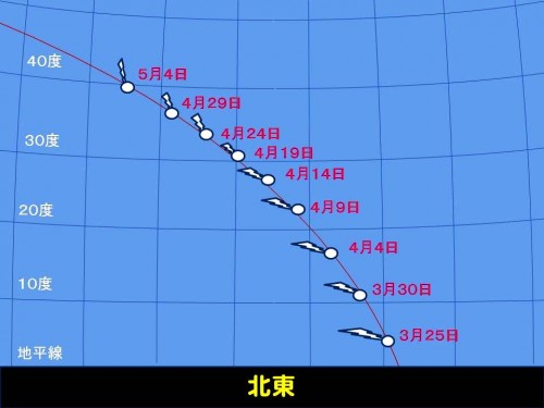 ４月の明け方に見られるパンスターズ彗星の位置 日の出前３０分の位置を示しています。