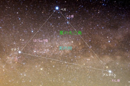 夏の大三角と天の川