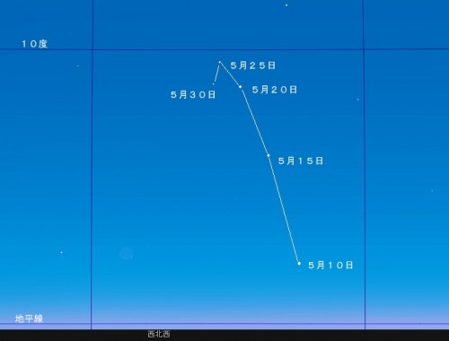 ５月の水星の見られる位置