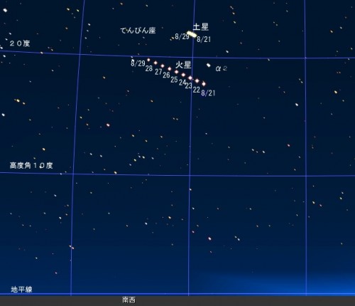 140824火星と土星の接近