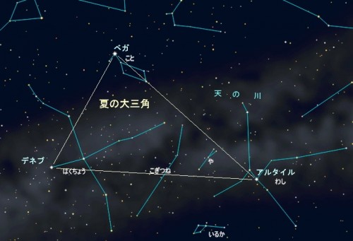 星座の星を結んでつくる夏の大三角の形状は比較的容易にみつかります