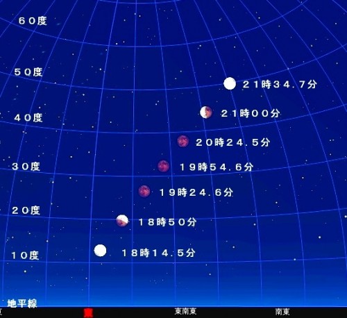 皆既月食の進行