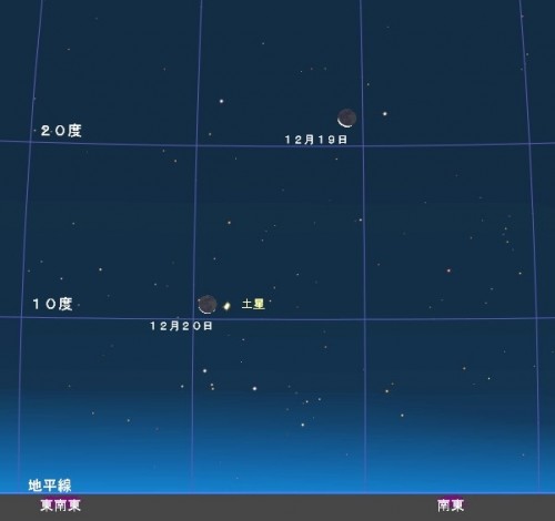  土星に接近する月の様子