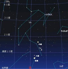 １１月７日の午前３時の東天の様子。細い月が加わり、とても見ごたえのある星空となります。