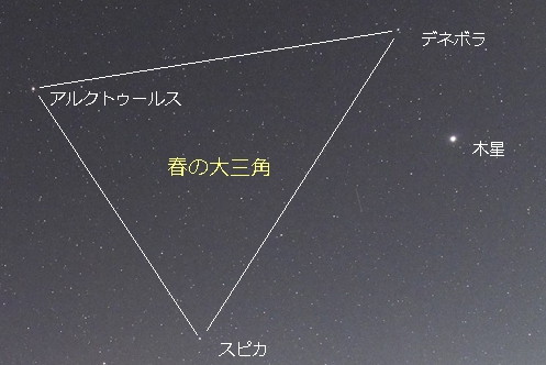 木星の位置はしし座のデネボラ、おとめ座のスピカそれにうしかい座のアルクトゥールスを結んでできる春の大三角の近くにあり、この付近では最も明るく輝いているので、すぐにみつけることができます