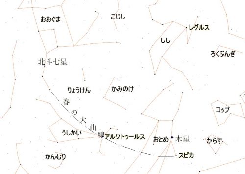 春の大曲線をたどって北斗七星からアルクトゥールスとスピカをみつけよう