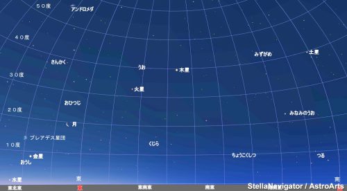 ６月２５日３時１５分の東天の様子