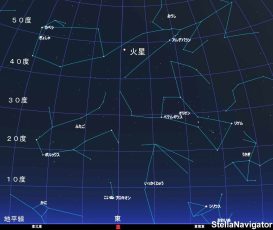 １２月１日午後９時の火星の位置　ほぼ真東の上空にあり、明るく、赤く輝いている